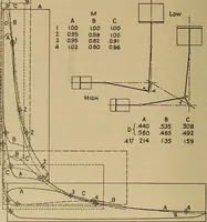 An illustration from The steam engine and turbine; a text-book for engineering colleges (1911)