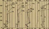 An illustration from The steam engine and turbine; a text-book for engineering colleges (1911)