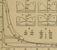 An illustration from The steam engine and turbine; a text-book for engineering colleges (1911)