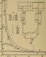 An illustration from The steam engine and turbine; a text-book for engineering colleges (1911)