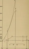 An illustration from The steam engine and turbine; a text-book for engineering colleges (1911)
