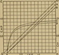 An illustration from The steam engine and turbine; a text-book for engineering colleges (1911)