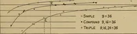 An illustration from The steam engine and turbine; a text-book for engineering colleges (1911)