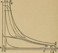 An illustration from The steam engine and turbine; a text-book for engineering colleges (1911)