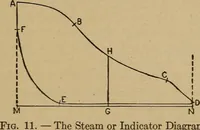 An illustration from The steam engine and turbine; a text-book for engineering colleges (1911)