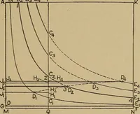 An illustration from The steam engine and turbine; a text-book for engineering colleges (1911)