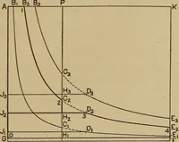 An illustration from The steam engine and turbine; a text-book for engineering colleges (1911)