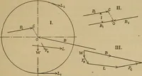 An illustration from The steam engine and turbine; a text-book for engineering colleges (1911)