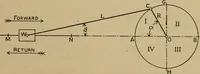 An illustration from The steam engine and turbine; a text-book for engineering colleges (1911)