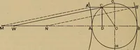 An illustration from The steam engine and turbine; a text-book for engineering colleges (1911)
