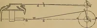 An illustration from The steam engine and turbine; a text-book for engineering colleges (1911)