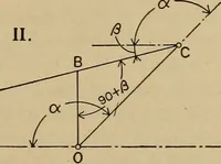 An illustration from The steam engine and turbine; a text-book for engineering colleges (1911)
