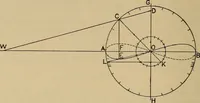 An illustration from The steam engine and turbine; a text-book for engineering colleges (1911)