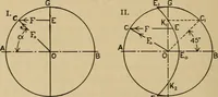 An illustration from The steam engine and turbine; a text-book for engineering colleges (1911)