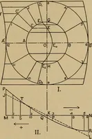 An illustration from The steam engine and turbine; a text-book for engineering colleges (1911)