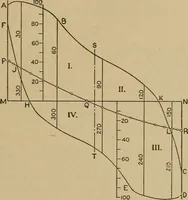 An illustration from The steam engine and turbine; a text-book for engineering colleges (1911)