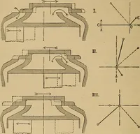 An illustration from The steam engine and turbine; a text-book for engineering colleges (1911)