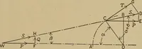 An illustration from The steam engine and turbine; a text-book for engineering colleges (1911)