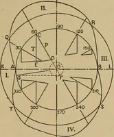 An illustration from The steam engine and turbine; a text-book for engineering colleges (1911)
