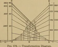An illustration from The steam engine and turbine; a text-book for engineering colleges (1911)