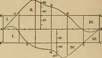 An illustration from The steam engine and turbine; a text-book for engineering colleges (1911)
