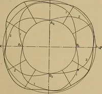 An illustration from The steam engine and turbine; a text-book for engineering colleges (1911)