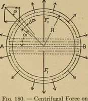 An illustration from The steam engine and turbine; a text-book for engineering colleges (1911)