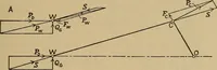 An illustration from The steam engine and turbine; a text-book for engineering colleges (1911)