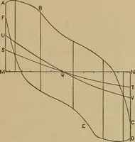 An illustration from The steam engine and turbine; a text-book for engineering colleges (1911)