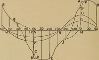 An illustration from The steam engine and turbine; a text-book for engineering colleges (1911)