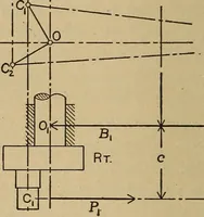 An illustration from The steam engine and turbine; a text-book for engineering colleges (1911)