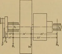 An illustration from The steam engine and turbine; a text-book for engineering colleges (1911)