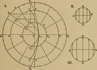 An illustration from The steam engine and turbine; a text-book for engineering colleges (1911)