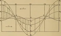 An illustration from The steam engine and turbine; a text-book for engineering colleges (1911)