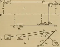 An illustration from The steam engine and turbine; a text-book for engineering colleges (1911)