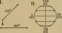 An illustration from The steam engine and turbine; a text-book for engineering colleges (1911)