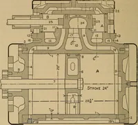 An illustration from The steam engine and turbine; a text-book for engineering colleges (1911)