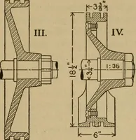 An illustration from The steam engine and turbine; a text-book for engineering colleges (1911)