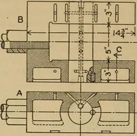 An illustration from The steam engine and turbine; a text-book for engineering colleges (1911)
