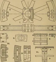 An illustration from The steam engine and turbine; a text-book for engineering colleges (1911)