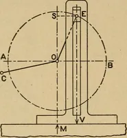 An illustration from The steam engine and turbine; a text-book for engineering colleges (1911)