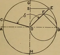 An illustration from The steam engine and turbine; a text-book for engineering colleges (1911)