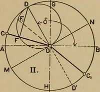An illustration from The steam engine and turbine; a text-book for engineering colleges (1911)