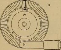 An illustration from The steam engine and turbine; a text-book for engineering colleges (1911)