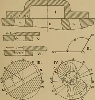 An illustration from The steam engine and turbine; a text-book for engineering colleges (1911)