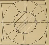 An illustration from The steam engine and turbine; a text-book for engineering colleges (1911)