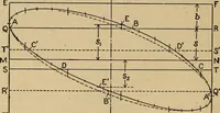 An illustration from The steam engine and turbine; a text-book for engineering colleges (1911)