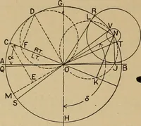 An illustration from The steam engine and turbine; a text-book for engineering colleges (1911)