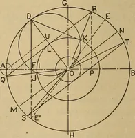 An illustration from The steam engine and turbine; a text-book for engineering colleges (1911)