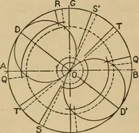 An illustration from The steam engine and turbine; a text-book for engineering colleges (1911)